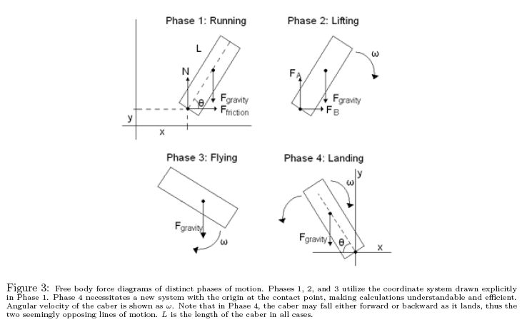 caber tossing physics